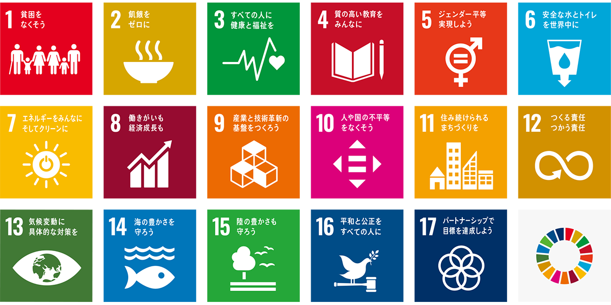 SDGs ALL
